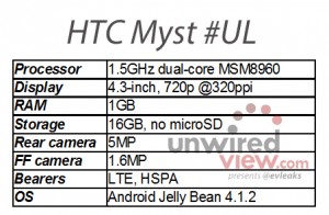 HTC Myst, Facebook Phone