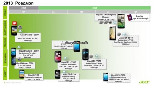 Acer-Smartphone-Roadmap