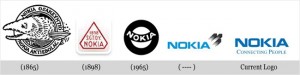 Recorrido del logotipo de Nokia durante toda la historia