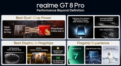 realme GT 8 Pro